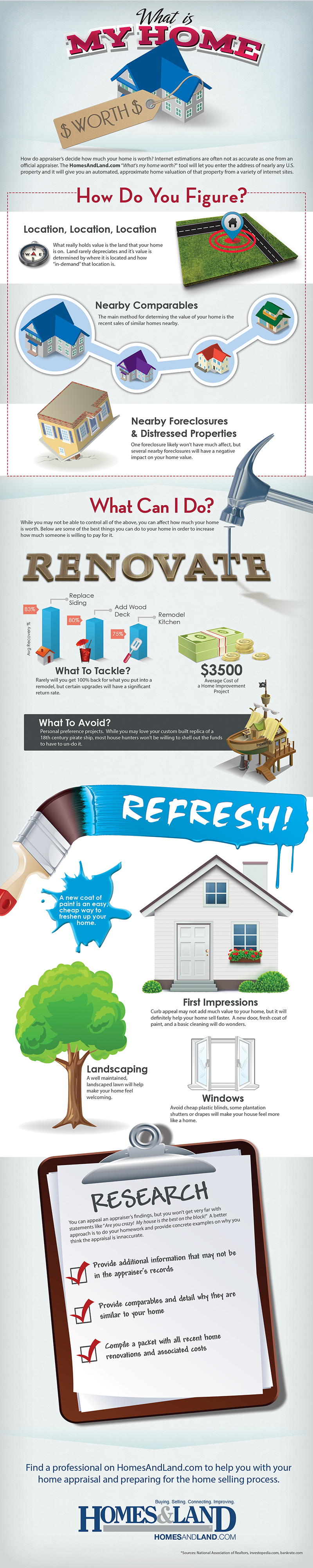 Infographic of the key factors that affect property value